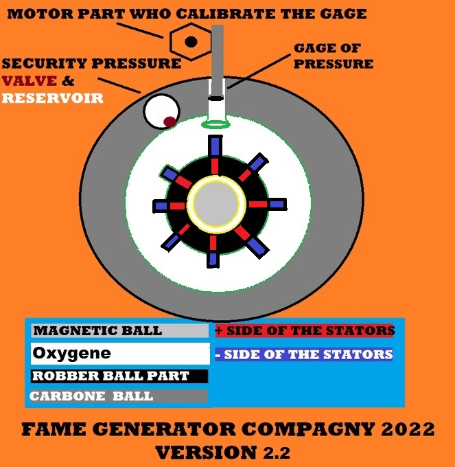 Fame Generator Company